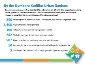 Cadillac Urban Gardens, copyright General Motors